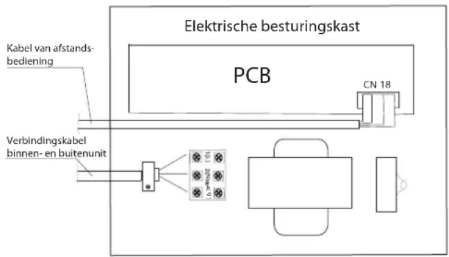 HISENSE AMD UX4SJD - Aansluiting elektrische bedrading - 2
