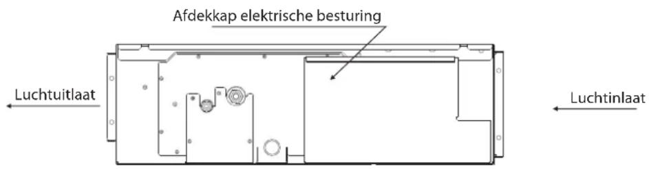 HISENSE AMD UX4SJD - Aansluiting elektrische bedrading - 1