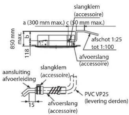 HISENSE AUC-18 - VOORZICHTIG - 4
