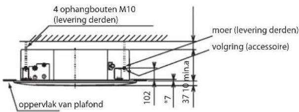HISENSE AUC-18 - Montagepositie van de binnenunit - 1