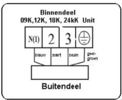 Binnendeel 09K,12K, 18K, 24kK Unit N(1) 2 3 blauw zwart bruin g+gl-gro+n Buitendeel