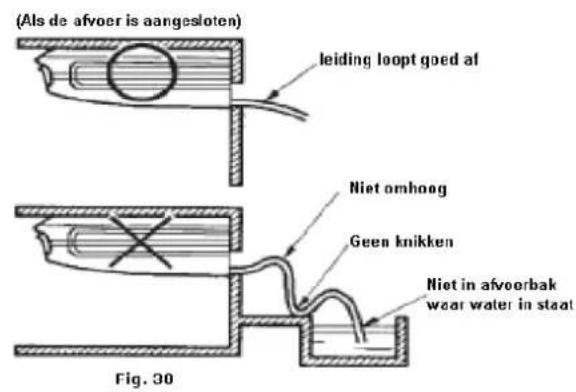 (Als de afvoer is aangesloten) leiding loopt goed af Niet omhoog Geen knikken Niet in afvoerbak waar water in staat Fig. 30