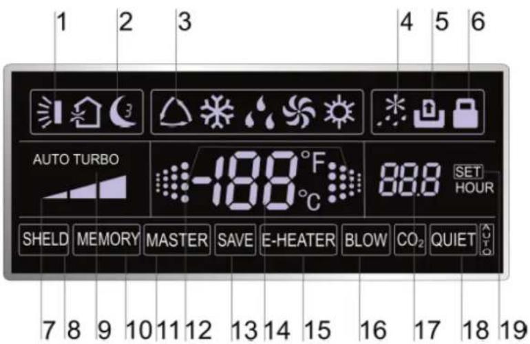1 2 3 4 5 6 AUTO TURBO -188°C 88.8 SET HOUR SHELD MEMORY MASTER SAVE E-HEATER BLOW CO₂ QUIET 7 8 9 10 11 12 13 14 15 16 17 18 19