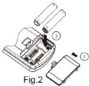 Fig.2