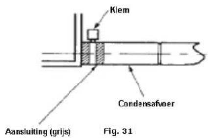 Klem Condensafvoer Aansluiting (grijs) Fig. 31