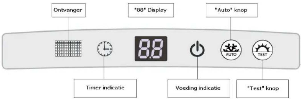 Ontvanger "88" Display "Auto" knop Timer indicatie Voeding indicatie "Test" knop