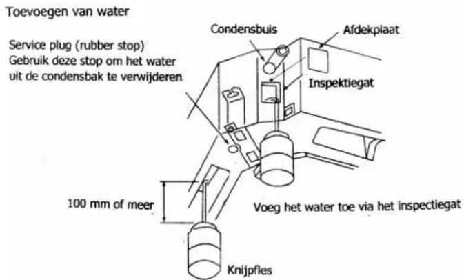 Toevoegen van water Service plug (rubber stop) Gebruik deze stop om het water uit de condensbak te verwijderen 100 mm of meer Condensbuis Afdekplaat Inspektiegat Voeg het water toe via het inspectiegat Knijpfles
