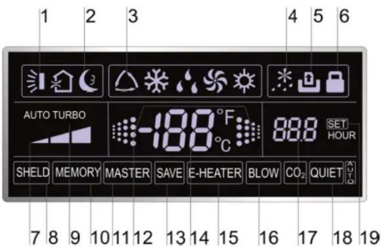 1 2 3 4 5 6 AUTO TURBO -188 °F C 888 SET HOUR SHELD MEMORY MASTER SAVE E-HEATER BLOW CO₂ QUIET AUTO 7 8 9 10 11 12 13 14 15 16 17 18 19
