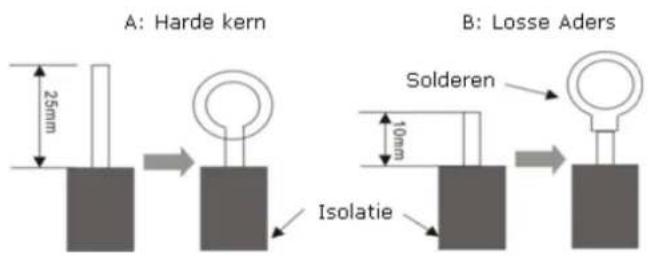 A: Harde kern B: Losse Aders 25mm Solderen 10mm Isolatie