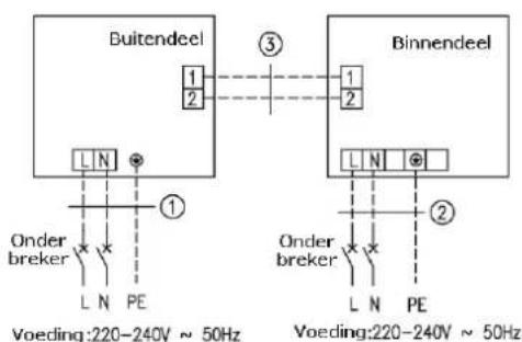 Buitendeel ③ 1 2 Binnendeel ① L N Onder breker L N PE L N ② Onder breker L N PE Voeding:220-240V ~ 50Hz Voeding:220-240V ~ 50Hz