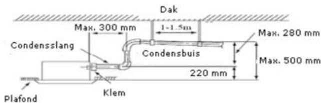 Dak Max. 300 mm 1-1.5m Max. 280 mm Condensslang Condensbuis Max. 500 mm 220 mm Klem Plafond
