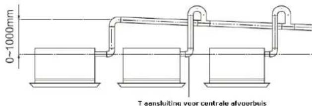 0~1000mm T aansluiting voor centrale afvoerbuis