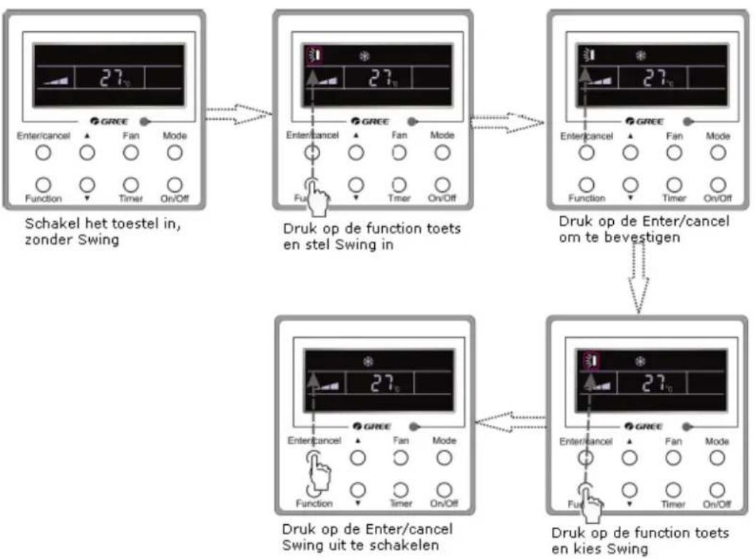 graph TD A["Schakel het toestel in, zonder Swing"] --> B["Druk op de function toets en stel Swing in"] B --> C["Druk op de Enter/cancel om te bevestigen"] C --> D["Druk op de function toets en kies Swing"]