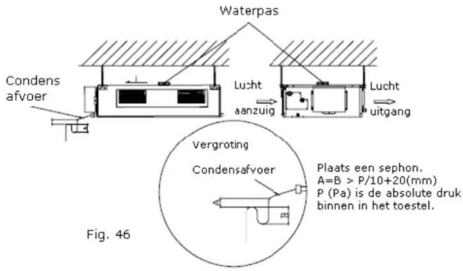 Waterpas Condens afvoer Lucht aanzuig Lucht uitgang Vergroting Condensafvoer Plaats een sephon. A=B > P/10+20(mm) P (Pa) is de absolute druk binnen in het toestel. Fig. 46