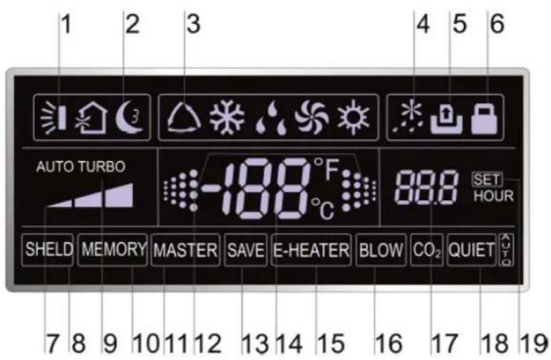 1 2 3 4 5 6 AUTO TURBO -188°C 88.8 SET HOUR SHELD MEMORY MASTER SAVE E-HEATER BLOW CO₂ QUIET 7 8 9 10 11 12 13 14 15 16 17 18 19