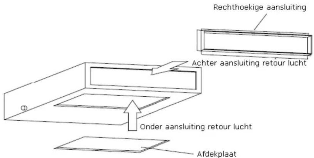 Rechthoekige aansluiting Achter aansluiting retour lucht Onder aansluiting retour lucht Afdekplaat