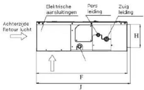 Achterzijde Retour lucht Elektrische aansluitingen Pers leiding Zuig leiding H F J