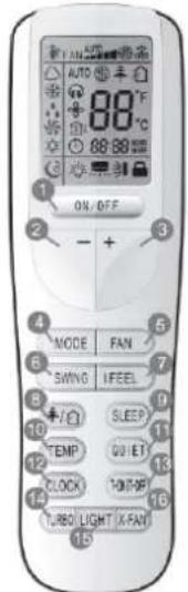 AUTO 80°F 88°C ON/OFF - + MODE FAN SWING IFEEL SLEEP TEMP QUI ET CLOCK HOT-MR TURBO LIGHT A-FAN