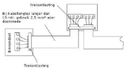 Bimendel Bij kabelengtes langer dan 1.0 mtr. gebruik 2,5 mm² oder doorsnede Trekontlasting Trekontlasting
