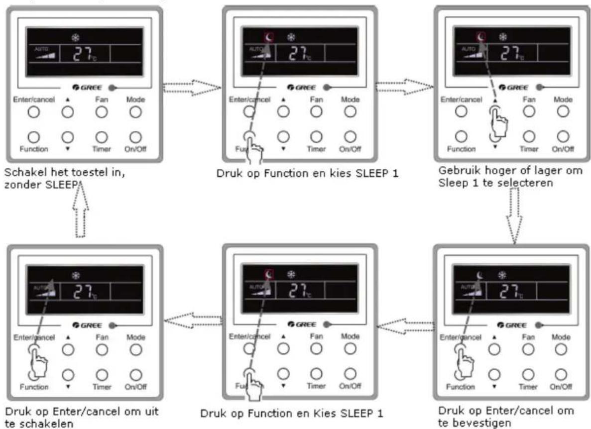 graph TD A["Schakel het toestel in, zonder SLEEP"] --> B["Druk op Function en kies SLEEP 1"] B --> C["Gebruik hoger of lager om Sleep 1 te selecteren"] C --> D["Druk op Enter/cancel om uit te schakelen"] D --> E["Druk op Function en Kies SLEEP 1"] E --> F["Druk op Enter/cancel om te bevestigen"]