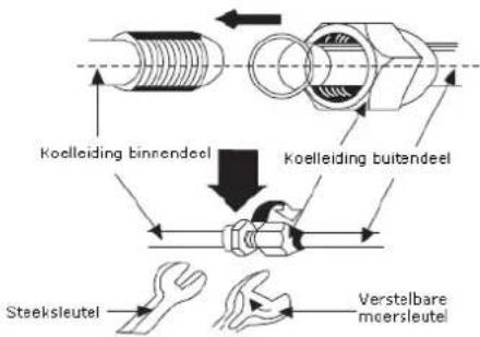 Koelleiding binnendeel Koelleiding buitandeel Steeksleutel Verstelbare moersleutel