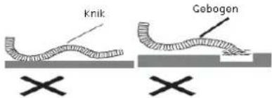 knik Gebogen