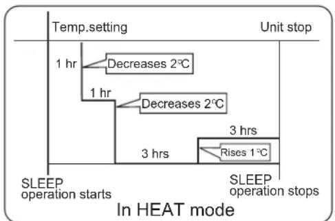 HAIER AS24BS4HRA - In HEAT modus - 1
