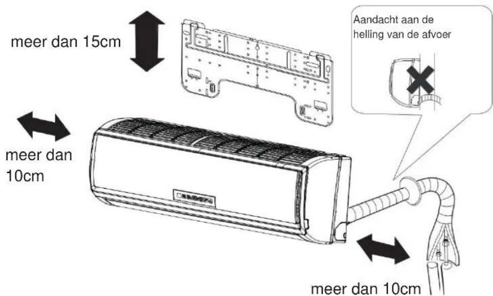 meer dan 15cm Aandacht aan de helling van de afvoer meer dan 10cm meer dan 10cm