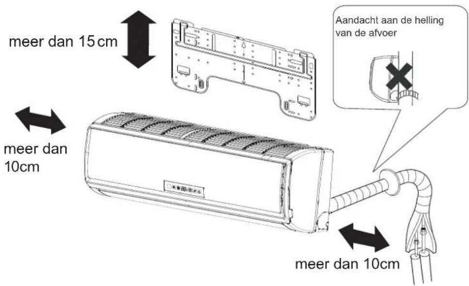 meer dan 15 cm meer dan 10cm Aandacht aan de helling van de afvoer meer dan 10cm