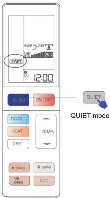 SOFT FROM STRET FAN SPEE AUTO AM 12:00 QUIET ON/OFF COOL HEAT TEMP. DRY SWING SWING FAN SPEED ECO QUIET mode