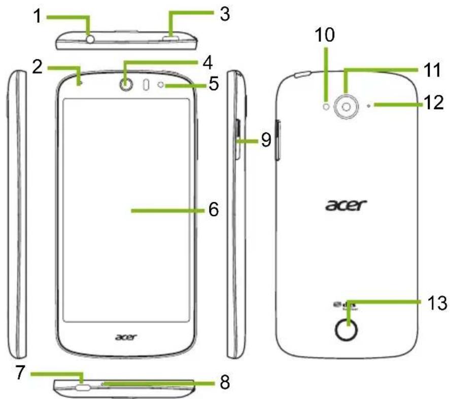ACER Liquid Z530 S Duo - Views - 1