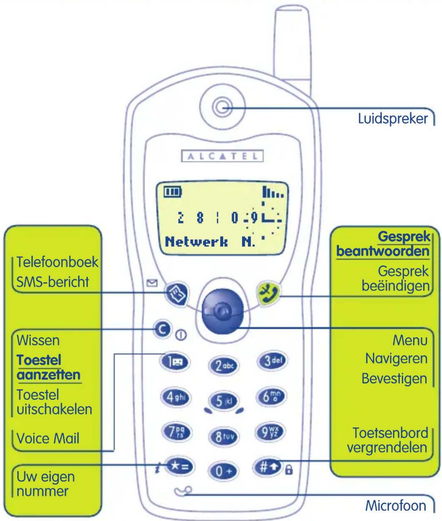 Luidspreker ALCATEL 2 8 | 0:9 L Netwerk M. Telefoonboek SMS-bericht Wissen Toestel aanzetten Toestel uitschakelen Voice Mail Uw eigen nummer Gesprek beantwoorden Gesprek beëindigen Menu Navigeren Bevestigen Toetsenbord vergrendelen Microfoon