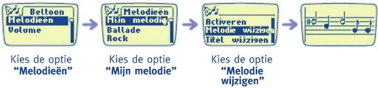 graph LR A["Beltoon Melodieën Volume"] --> B["Melodieën Mijn melodie Ballade Rock"] B --> C["Activeren Melodie wijzigen Titel wijzigen"] C --> D["Melodie wijzigen"]