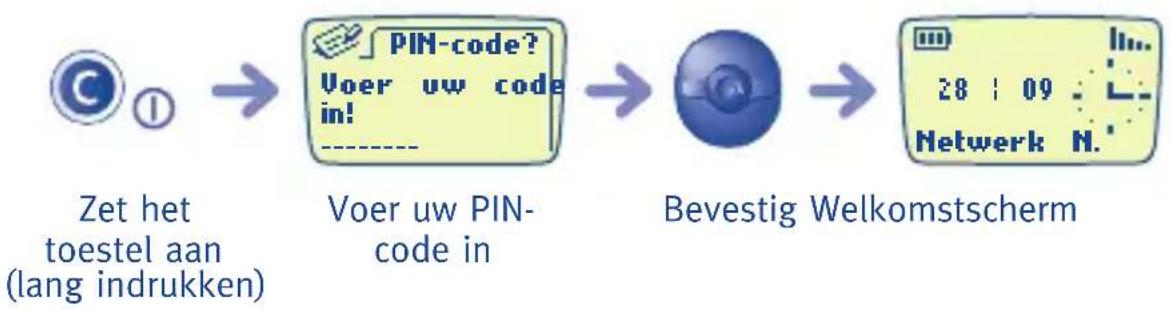 graph LR A["Zet het toestel aan (lang indrukken)"] --> B["Pin-code in Voer uw code"] B --> C["Bevestig Welkomstschem"] C --> D["28 : 09 Netwerk N."]