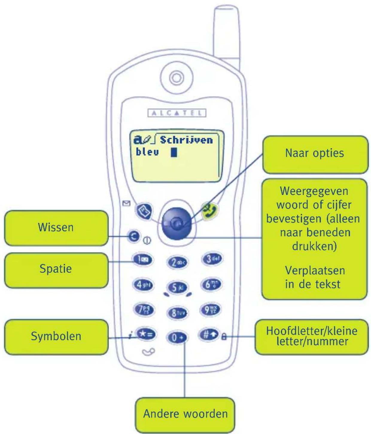 ALCATEL a Schrijven bleu ■ Wissen Spatie Symbolen Andere woorden Naar opties Weergegeven woord of cijfer bevestigen (alleen naar beneden drukken) Verplaatsen in de tekst Hoofdletter/kleine letter/nummer