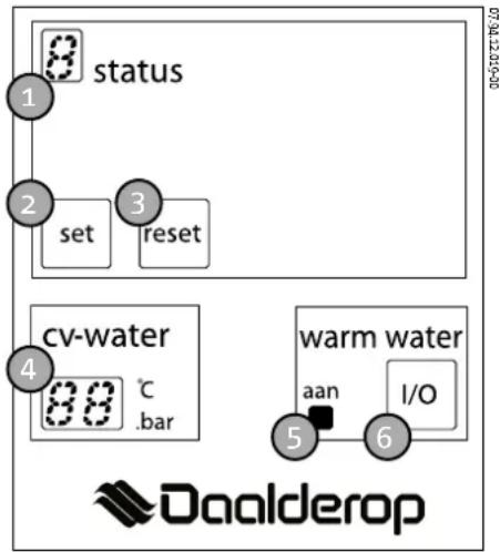 Daalderop Combifort 32-80 - - Het bedieningspaneel - 7