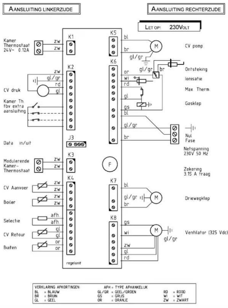 AANSLUITING LINKERZIJDE Kamer Thermostaat 24V~ 0.12A zw zw KV druk zw gl/gr rd gl Kamer Th tbv extra aansluiting Data in/uit Modulerende Kamer-Thermostaat zw zw KV Aanvoer zw zw Boiler zw zw Selectie afh. afh. CV Retour gl gl or or Buiten J3 K3 K4 regelunit K5 bl br gl/gr gr/gr ar wi rd gl gs bl gl/gr br F K6 M CV pomp Ontsteking Ionisatie Max Therm Gasklep Nul Fase Netspanning 230V 50 Hz Zekering 3.15 A fraag Driewegklep Gentilator (325 Vdc) ks wi gl/gr GL/GR = GEEL/GROEN RD = ROOD GS = GRJS WI = WIT GL = GEEL OR = ORANJE ZW = Zwart