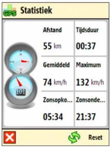 GPS Statistiek Afstand 55 km Tijdsduur 00:37 Gemiddeld 74 km/h Maximum 132 km/h Zonsopko... 05:34 Zonsonde... 21:37 Reset