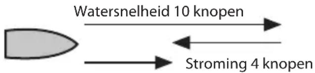 Watersnelheid 10 knopen Stroming 4 knopen