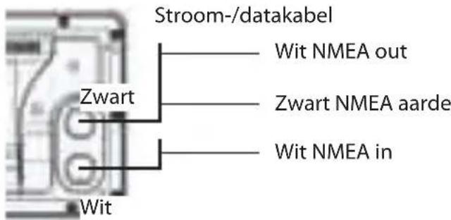Stroom-/datakabel Zwart Wit Wit NMEA out Zwart NMEA aarde Wit NMEA in