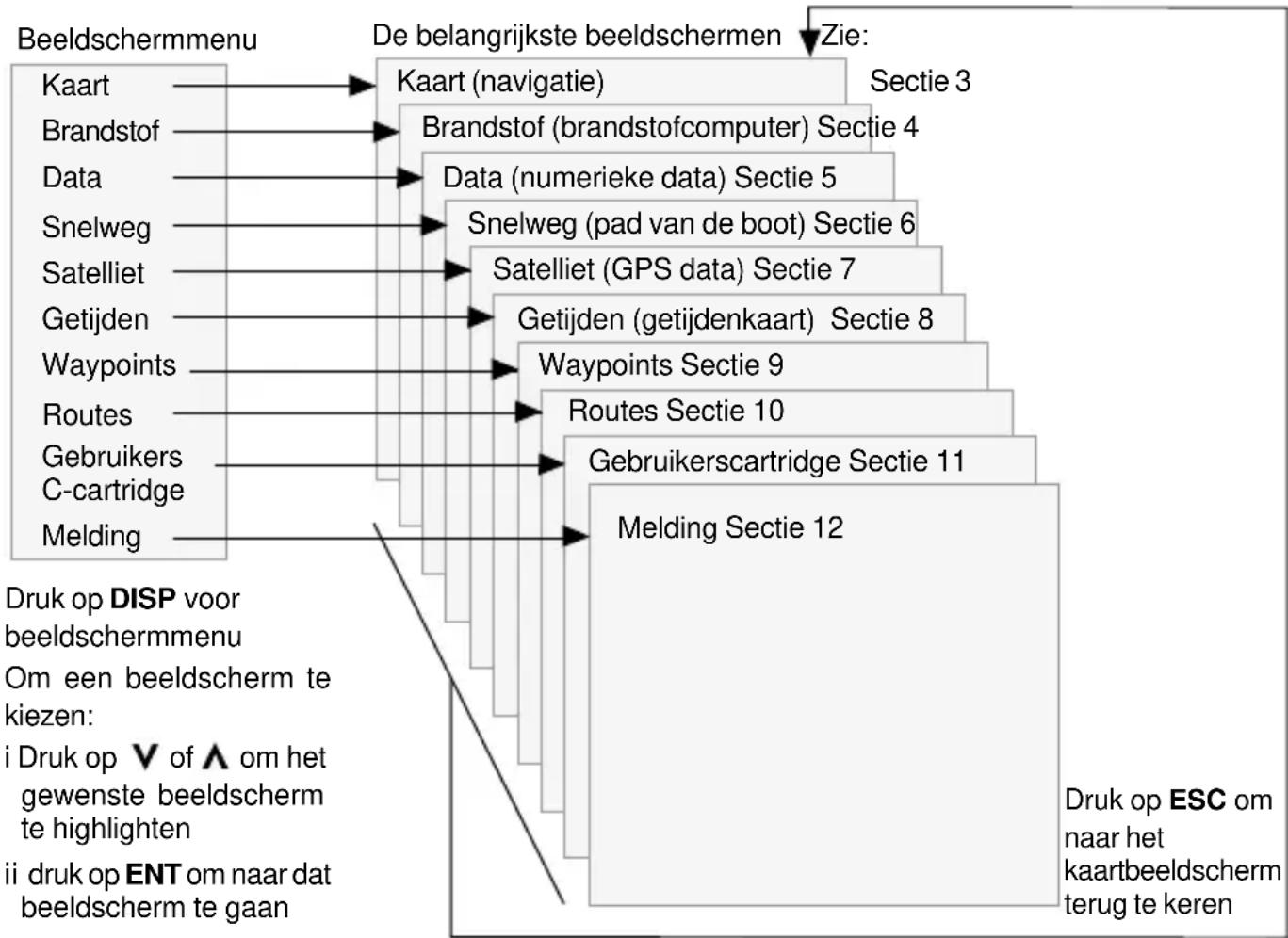 NAVMAN Tracker 5500i - 2-2 De belangrijkste beeldschermen - 1