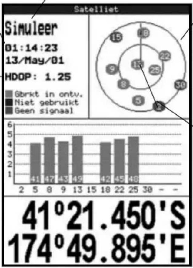 NAVMAN Tracker 5500i - Het satellietbeeldscherm laat het volgende zien: - 1