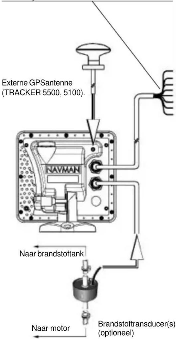Externe GPSantenne (TRACKER 5500, 5100). Naar brandstoftank Naar motor Brandstoftransducer(s) (optioneel)
