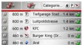 800 m Tiefgarage Stad... 1.4 km 800 m Luitpoldstrasse 1.4 km 600 m KFC 1.2 km 460 m Burger King (Dr... 0 m 460 m Aral 0 m