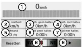① 0km/h ② 3 ith geen haltes 4 ith met haltes ③ 0km/h 0km/h 0km/h ④ 6 rd geen haltes 7 jd met haltes ⑤ 0 m 0:00h 0:00h Resetten 8 N 9 ▶