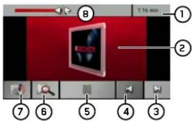 T 16 min ① ② ③ ④ ⑤ ⑥ ⑦ ⑧