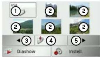 ① ② ② ② ② ③ ④ ⑤ Diashow Instell.