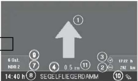 6 Sat. NDR 2 14:40 h ⑧ SEGELFLIEGERDAMM ⑨ ⑦ ④ 0.5 km ① ③ ② 17:22 h 292 km ⑩