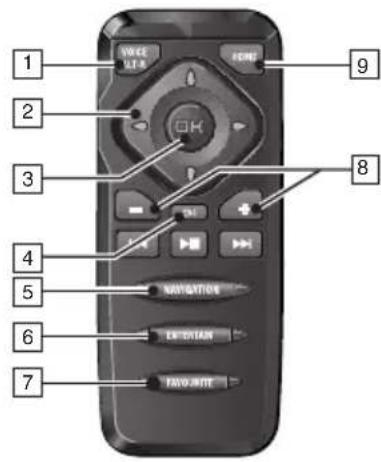 VDO DAYTON MS 5600 RD - Aanwijzingen: - 1