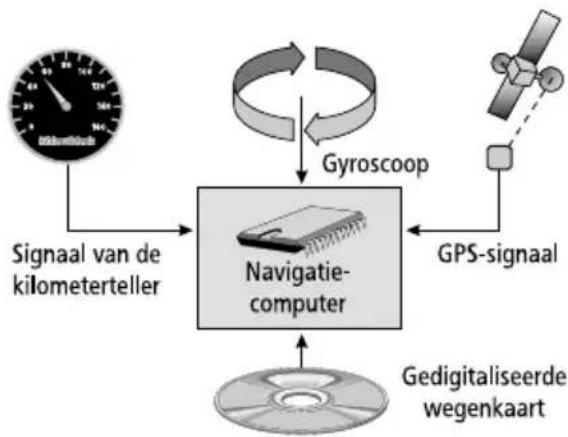 VDO DAYTON MS 4200 RS - Hoe functioneert navigatie? - 1